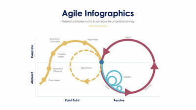 Agile-Slides Slides Agile Slide Infographic Template S01122206 powerpoint-template keynote-template google-slides-template infographic-template