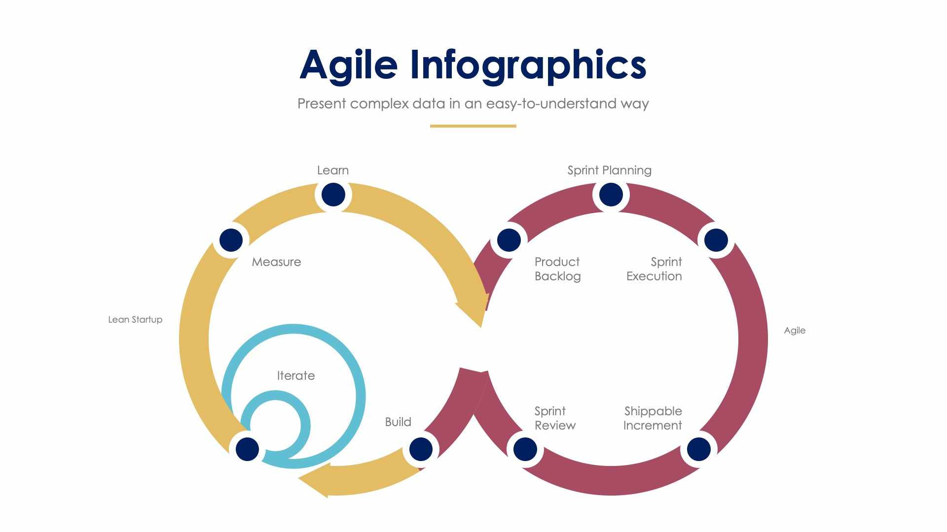 Agile Slide Infographic Template S01122207 | Infografolio