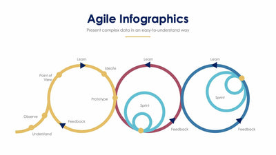 Agile-Slides Slides Agile Slide Infographic Template S01122208 powerpoint-template keynote-template google-slides-template infographic-template