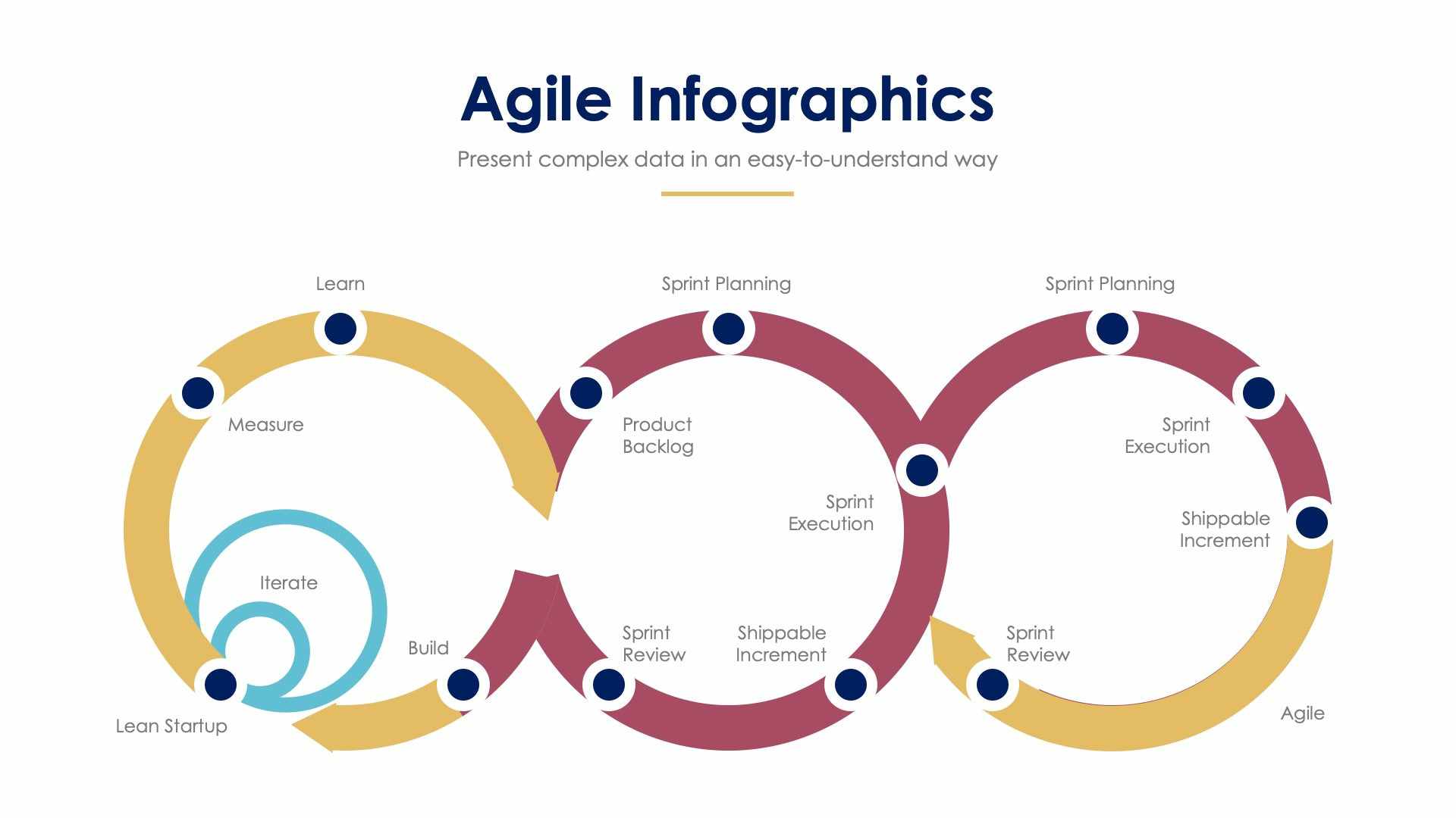 Agile Slide Infographic Template S01122210 | Infografolio