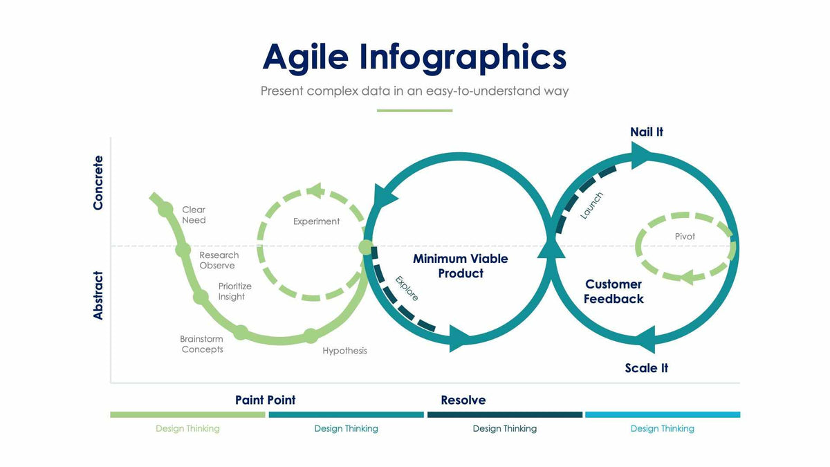 Agile Slide Infographic Template S01122212 – Infografolio