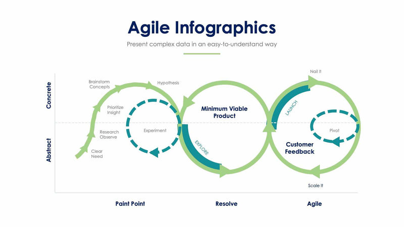 Agile-Slides – Infografolio