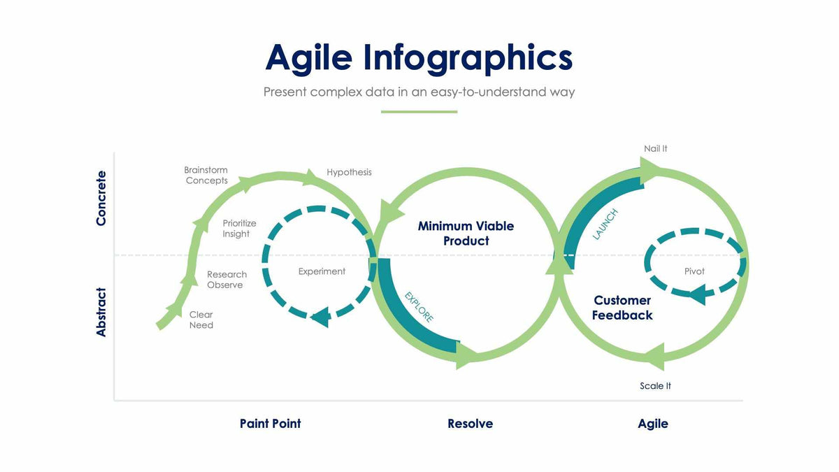 Agile Slide Infographic Template S01122215 – Infografolio