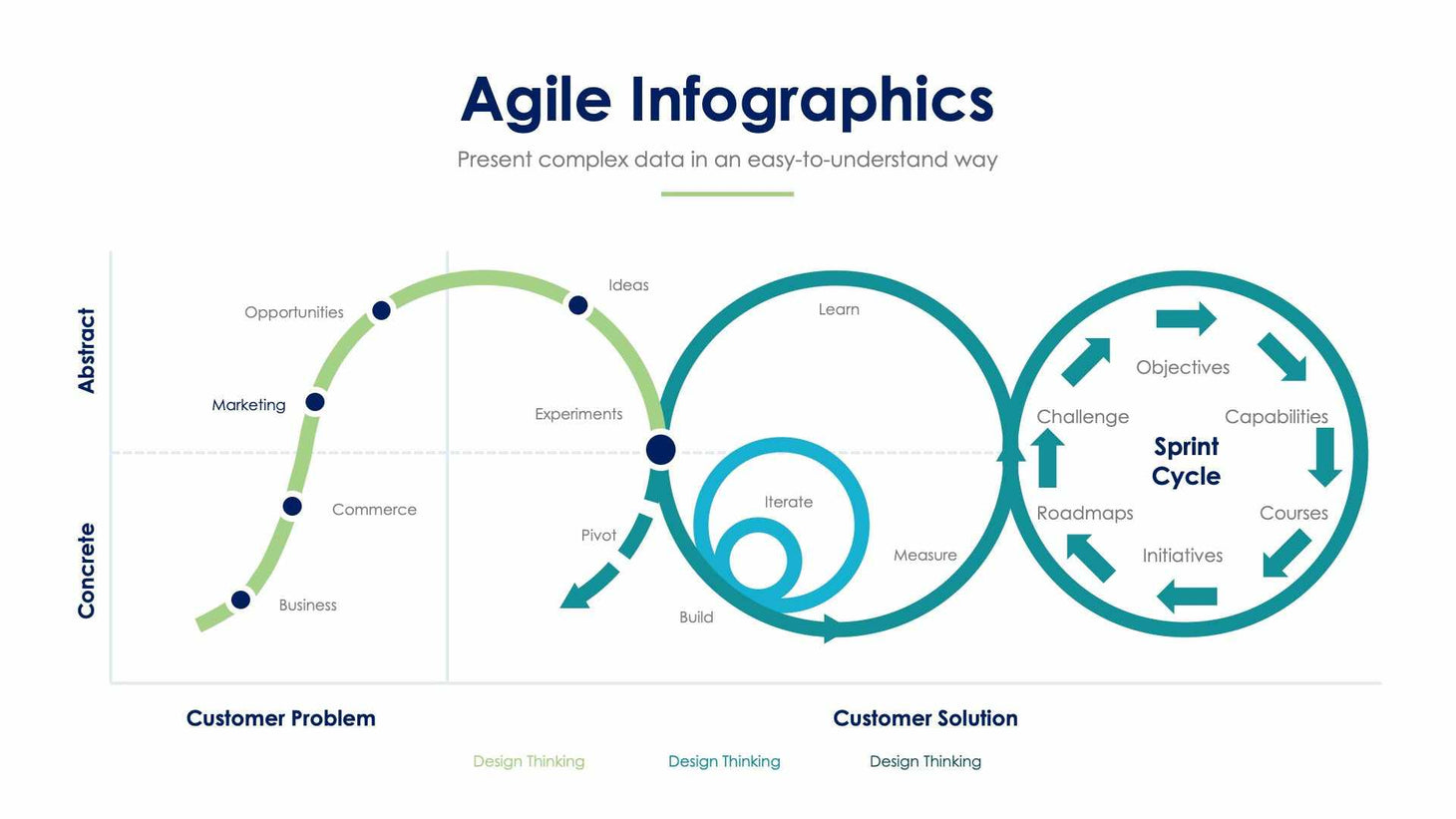 Agile Slide Infographic Template S01122217 – Infografolio