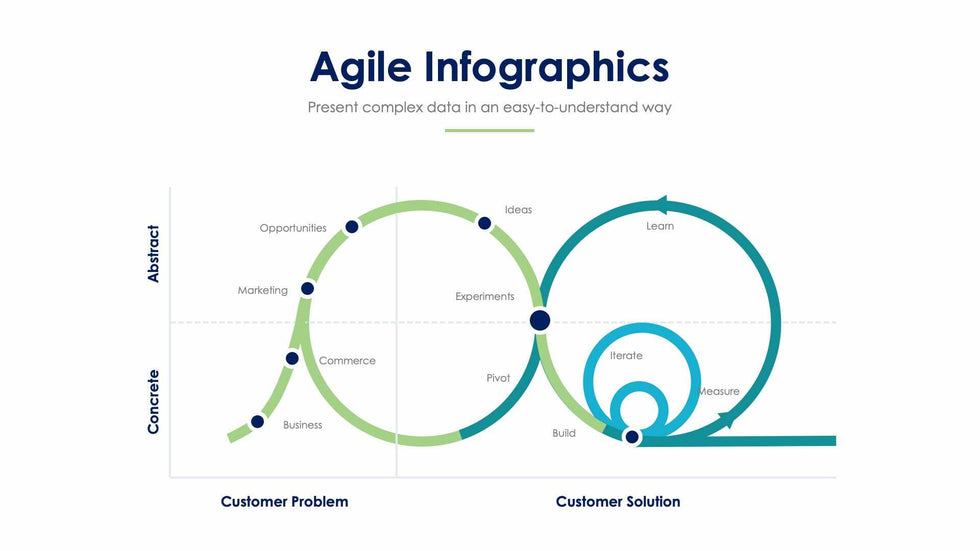 Agile-Slides Slides Agile Slide Infographic Template S01122218 powerpoint-template keynote-template google-slides-template infographic-template