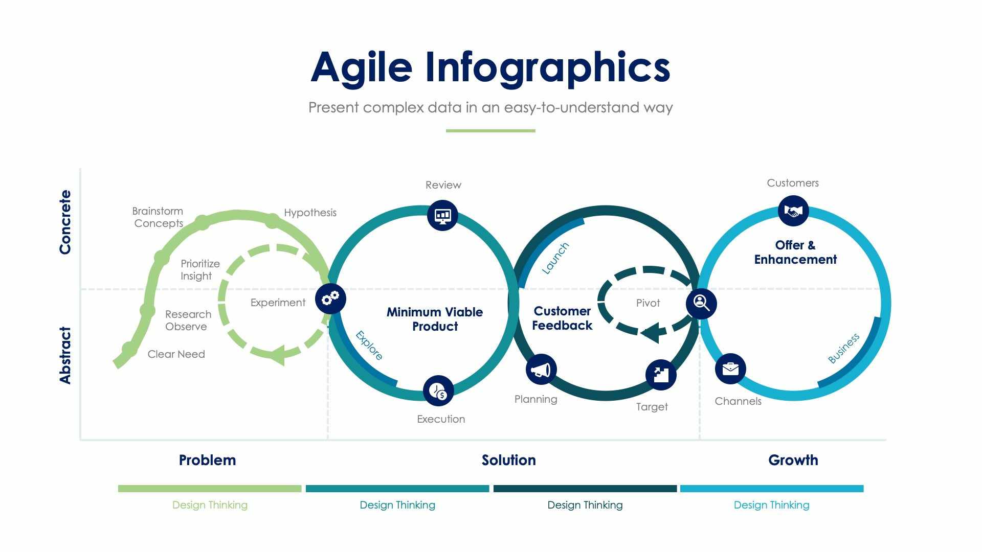 Agile Slide Infographic Template S01122220 | Infografolio