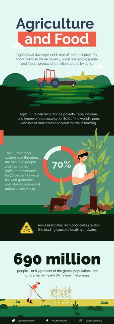Agriculture-Infographics Infographics Agriculture and Food Infographic Template powerpoint-template keynote-template google-slides-template infographic-template
