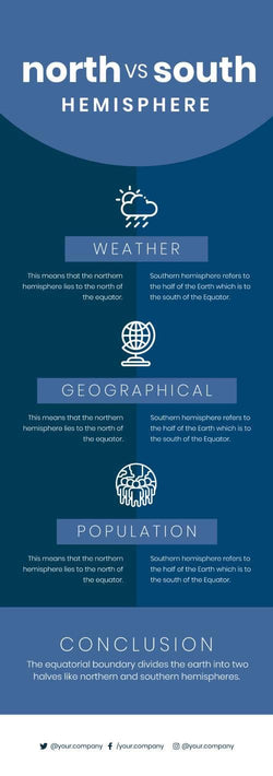 Agriculture-Infographics Infographics North vs South Hemisphere Comparison Infographic Template powerpoint-template keynote-template google-slides-template infographic-template