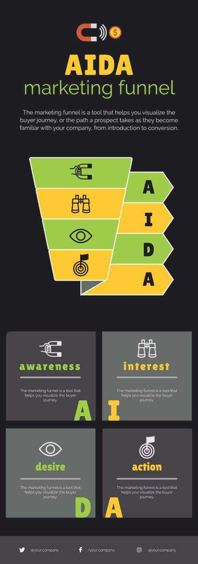 Marketing Infographics V36-AIDA-Powerpoint-Keynote-Google-Slides-Adobe-Illustrator-Infografolio