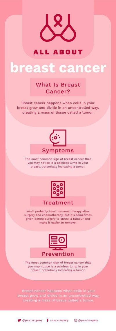 Anatomy-Infographics Infographics All About Breast Cancer Infographic Template powerpoint-template keynote-template google-slides-template infographic-template