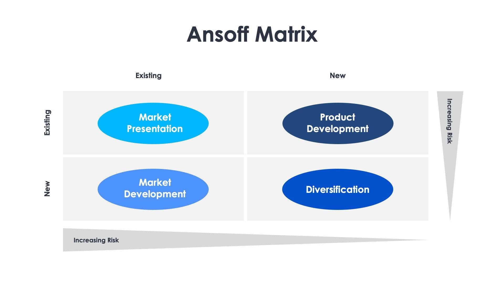 Ansoff Matrix Slide Infographic Template S01062301 | Infografolio