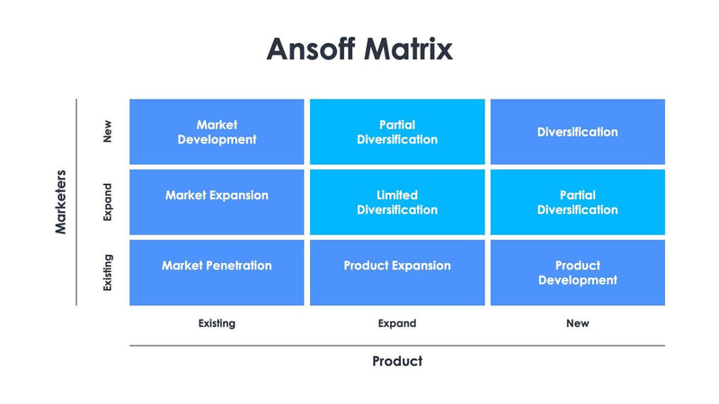 Ansoff-Matrix-Slides | Infografolio