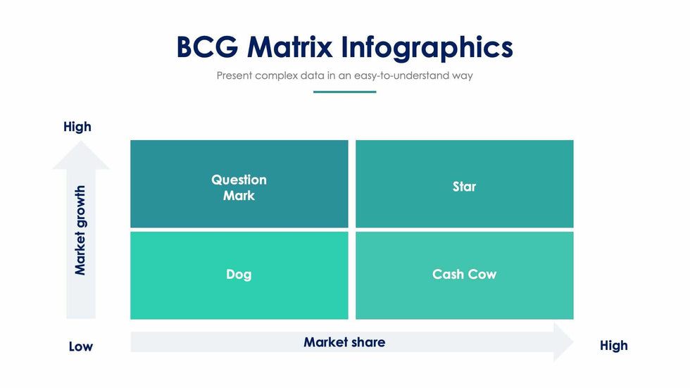 BCG Matrix-Slides Slides BCG Matrix Slide Infographic Template S01132201 powerpoint-template keynote-template google-slides-template infographic-template