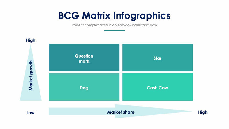 BCG Matrix-Slides Slides BCG Matrix Slide Infographic Template S01132202 powerpoint-template keynote-template google-slides-template infographic-template