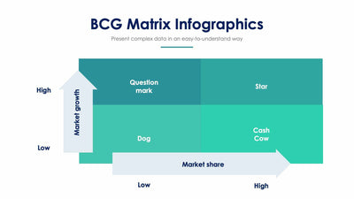 BCG Matrix-Slides Slides BCG Matrix Slide Infographic Template S01132205 powerpoint-template keynote-template google-slides-template infographic-template