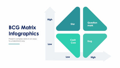 BCG Matrix-Slides Slides BCG Matrix Slide Infographic Template S01132207 powerpoint-template keynote-template google-slides-template infographic-template