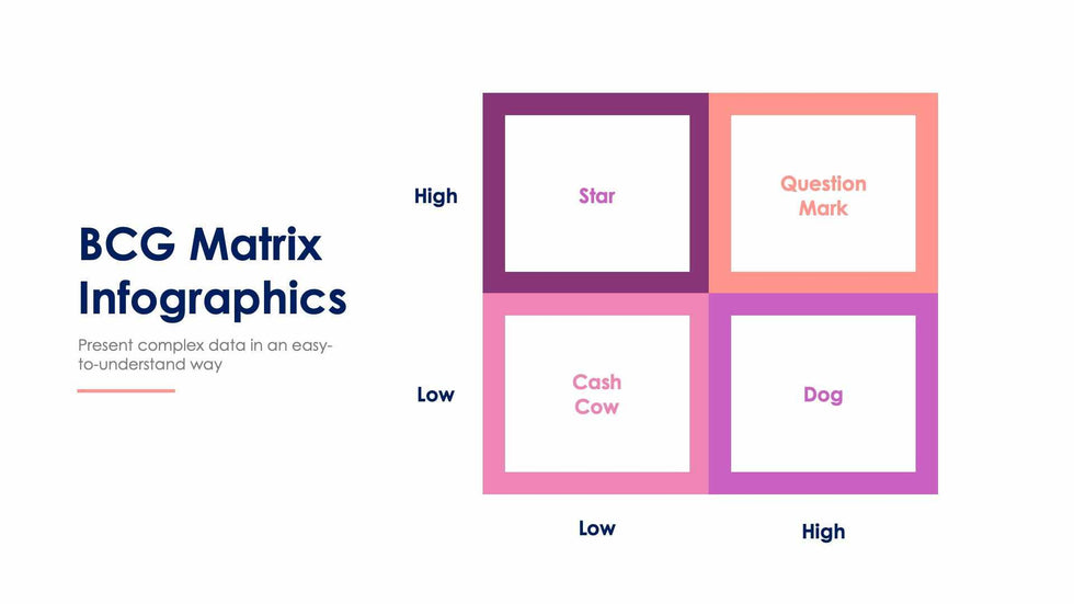 BCG Matrix-Slides Slides BCG Matrix Slide Infographic Template S01132212 powerpoint-template keynote-template google-slides-template infographic-template