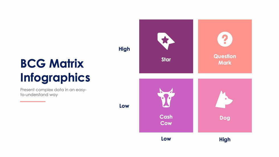 BCG Matrix-Slides Slides BCG Matrix Slide Infographic Template S01132214 powerpoint-template keynote-template google-slides-template infographic-template