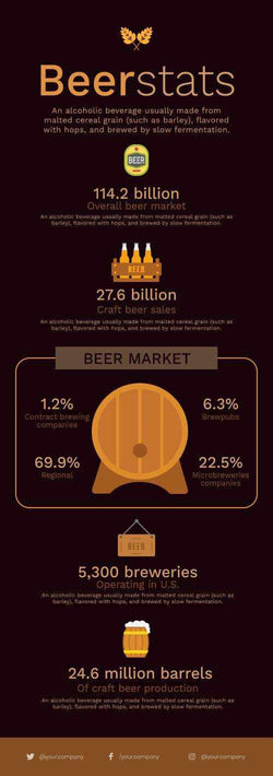 Beer Infographics V1-Beer-Powerpoint-Keynote-Google-Slides-Adobe-Illustrator-Infografolio
