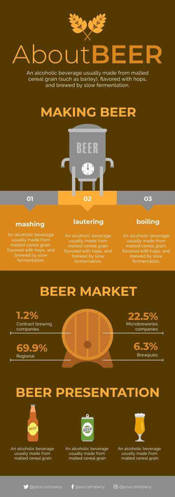 Beer Infographics V8-Beer-Powerpoint-Keynote-Google-Slides-Adobe-Illustrator-Infografolio