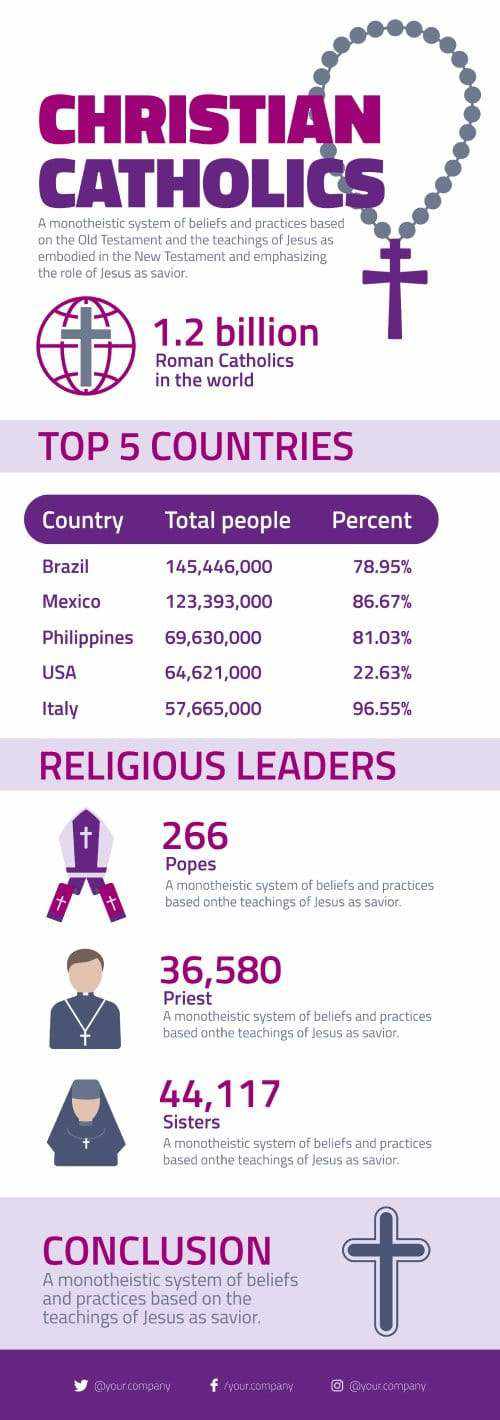 Christian Infographicv Christianity Infographics | Infografolio