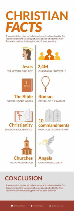 Bible-Christian Infographics V12-Bible-Christian-Powerpoint-Keynote-Google-Slides-Adobe-Illustrator-Infografolio
