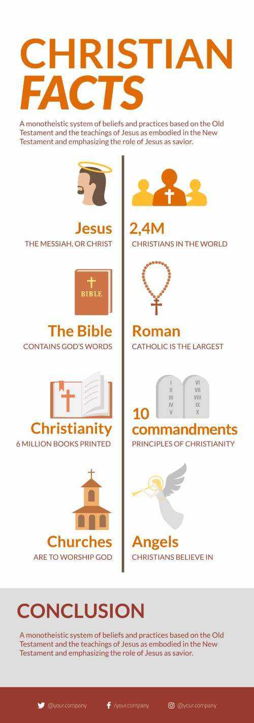 Christian Infographicv Christianity Infographics | Infografolio