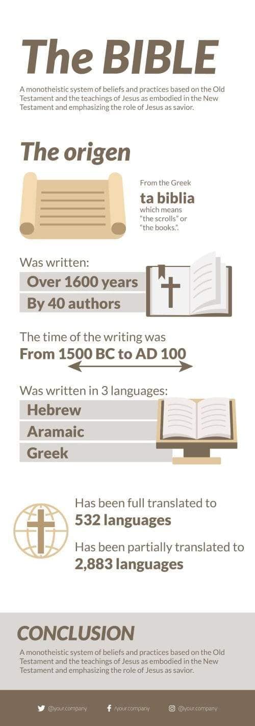 Christianity Infographics – Infografolio