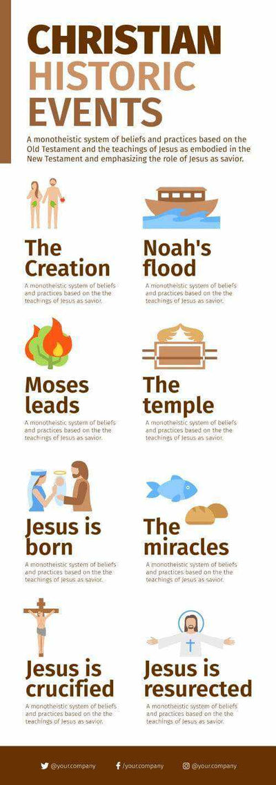 Bible-Christian Infographics V14-Bible-Christian-Powerpoint-Keynote-Google-Slides-Adobe-Illustrator-Infografolio