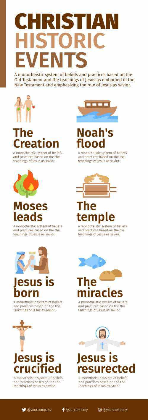 Christian Infographicv Christianity Infographics – Infografolio