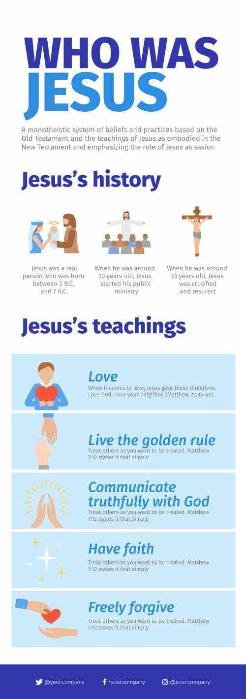 Who Was Jesus Infographic Template – Infografolio
