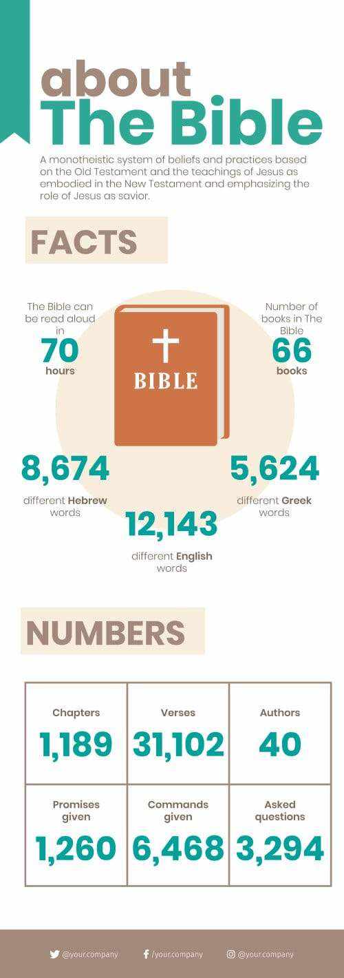 About the Bible Infographic Template | Infografolio