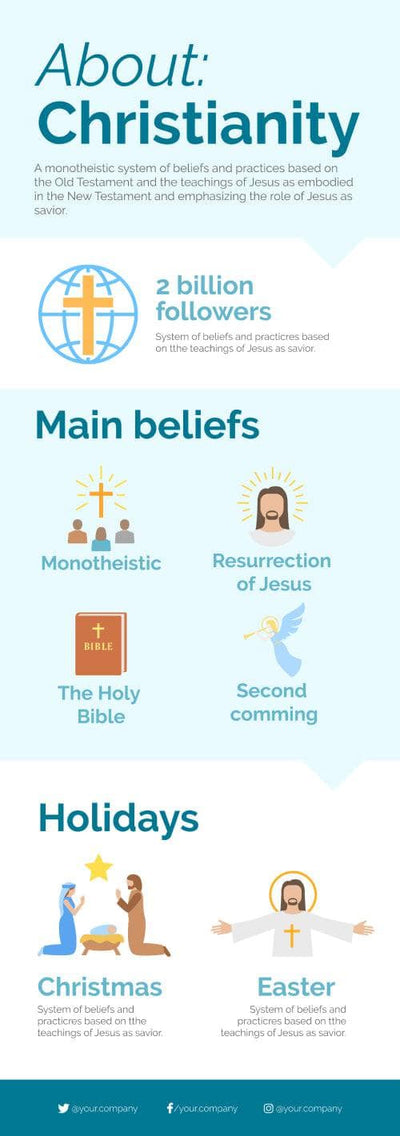 Christian Infographicv Christianity Infographics – Infografolio