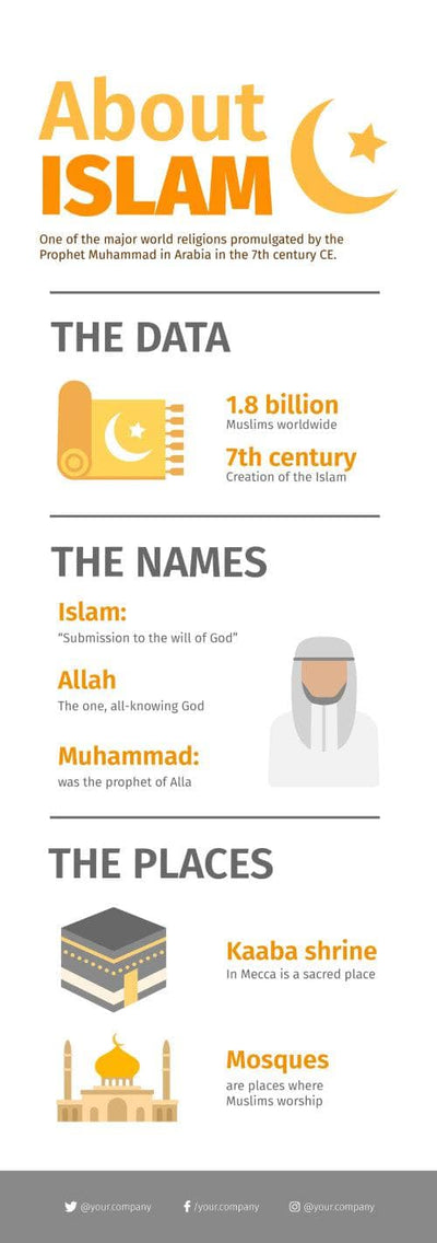 Bible-Christian-Infographics Infographics About Islam Religion Infographic Template powerpoint-template keynote-template google-slides-template infographic-template