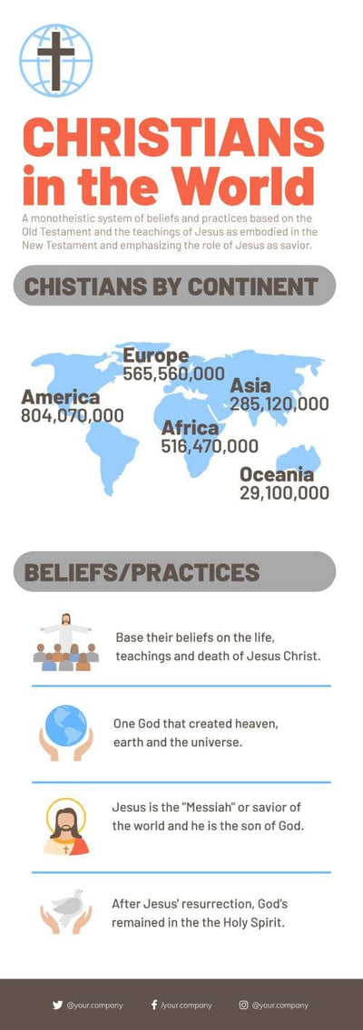 Christian Infographicv Christianity Infographics – Infografolio