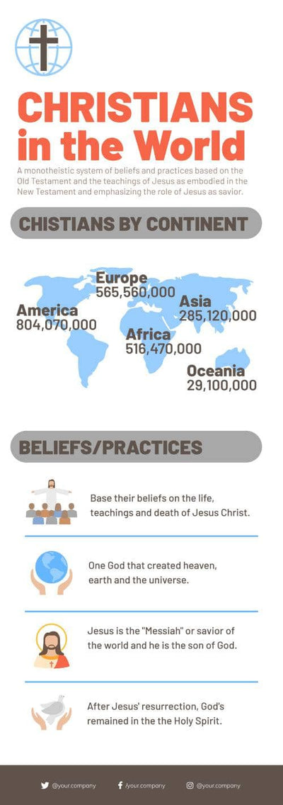 Bible-Christian-Infographics Infographics Christians in the World Infographic Template powerpoint-template keynote-template google-slides-template infographic-template