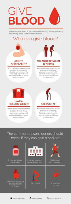 Blood-Donor Infographics V7-Blood-Donor-Powerpoint-Keynote-Google-Slides-Adobe-Illustrator-Infografolio