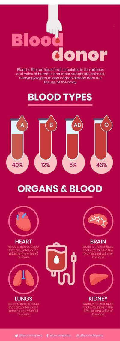 Blood-Donor Infographics V8-Blood-Donor-Powerpoint-Keynote-Google-Slides-Adobe-Illustrator-Infografolio