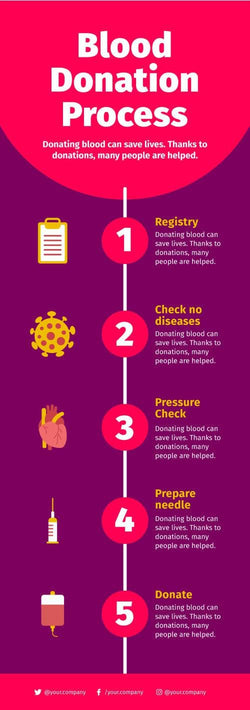 Blood-Donor-Infographics Infographics Blood Donation Process Infographic Template powerpoint-template keynote-template google-slides-template infographic-template