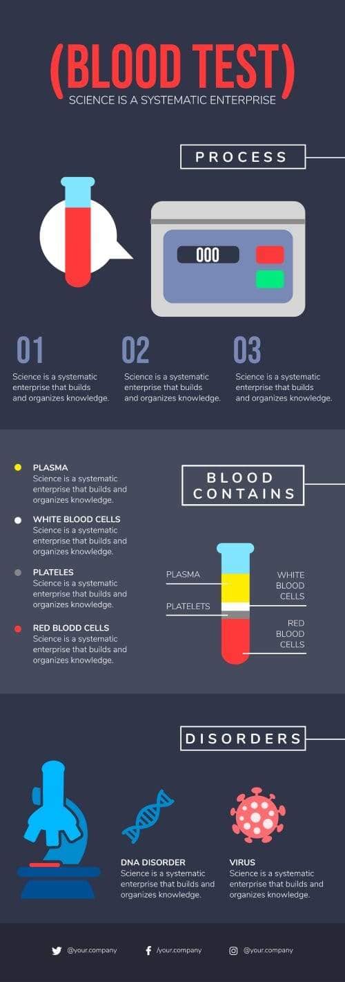 Blood Test Science Infographic Template | Infografolio