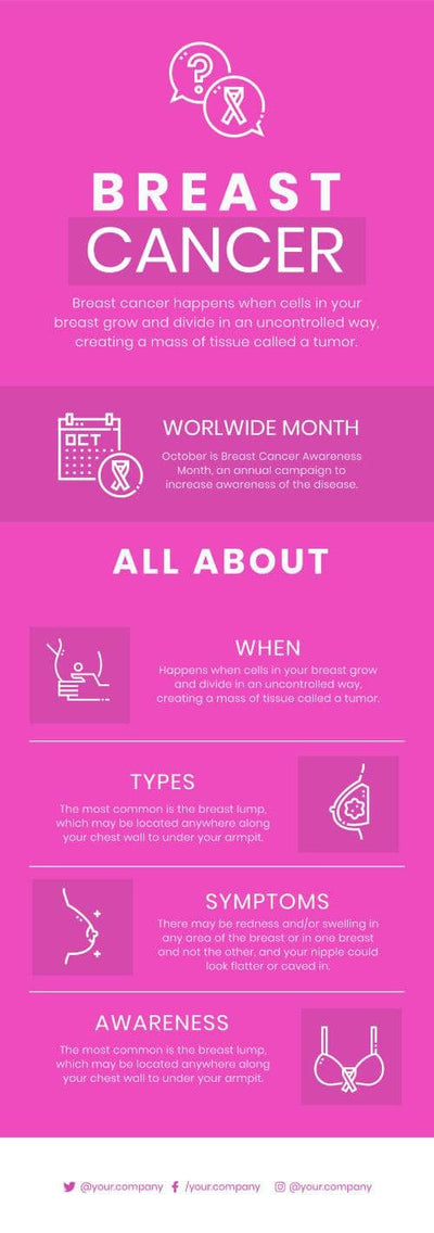 Breast-Cancer-Infographics Infographics Breast Cancer Infographic Template powerpoint-template keynote-template google-slides-template infographic-template