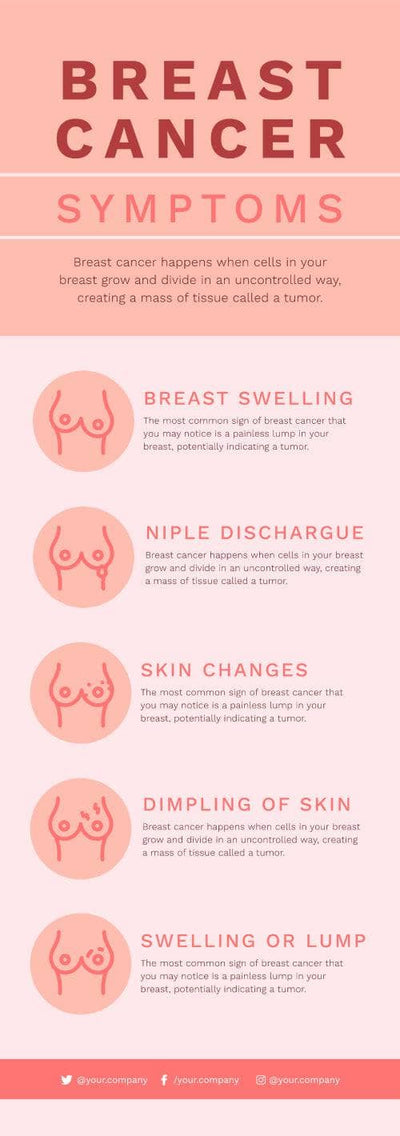 Breast-Cancer-Infographics Infographics Breast Cancer Symptoms Infographic Template powerpoint-template keynote-template google-slides-template infographic-template