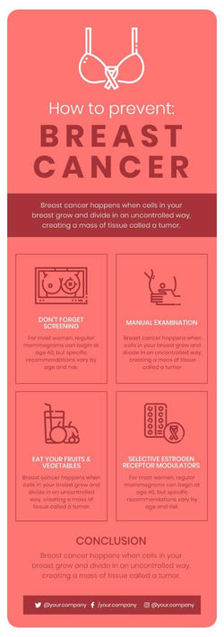 Breast-Cancer-Infographics Infographics How to Prevent Breast Cancer Infographic Template powerpoint-template keynote-template google-slides-template infographic-template