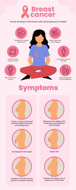 Breast-Cancer-Infographics Infographics Light Pink Breast Cancer Health Infographic Template powerpoint-template keynote-template google-slides-template infographic-template
