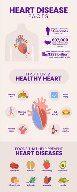 Breast-Cancer-Infographics Infographics Light Pink Heart Disease Facts Health Infographic Template powerpoint-template keynote-template google-slides-template infographic-template
