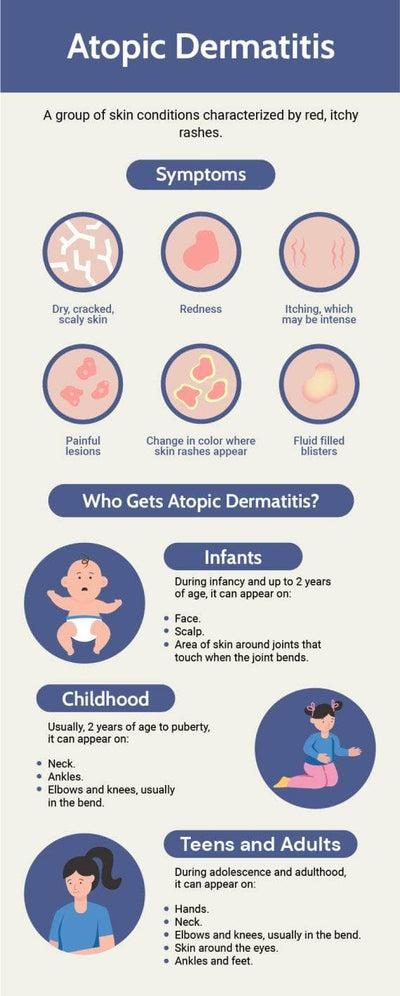 Breast-Cancer-Infographics Infographics Nude and Blue Atopic Dermatitis Health Infographic Template powerpoint-template keynote-template google-slides-template infographic-template