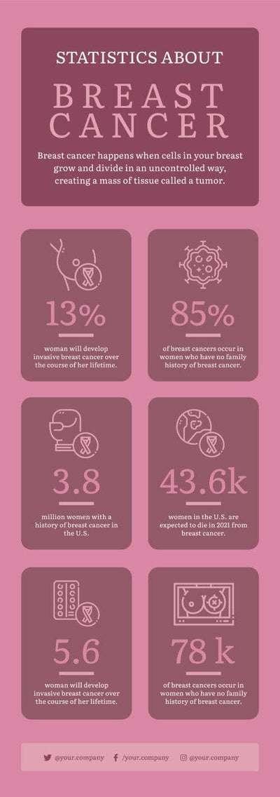Breast-Cancer-Infographics Infographics Statistics About Breast Cancer Infographic Template powerpoint-template keynote-template google-slides-template infographic-template