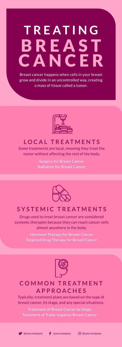 Breast-Cancer-Infographics Infographics Treating Breast Cancer Infographic Template powerpoint-template keynote-template google-slides-template infographic-template