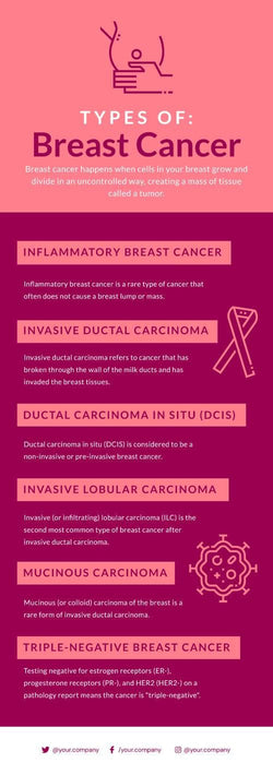 Breast-Cancer-Infographics Infographics Types of Breast Cancer Infographic Template powerpoint-template keynote-template google-slides-template infographic-template