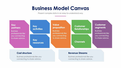 Business Model Canvas Slides | Infografolio